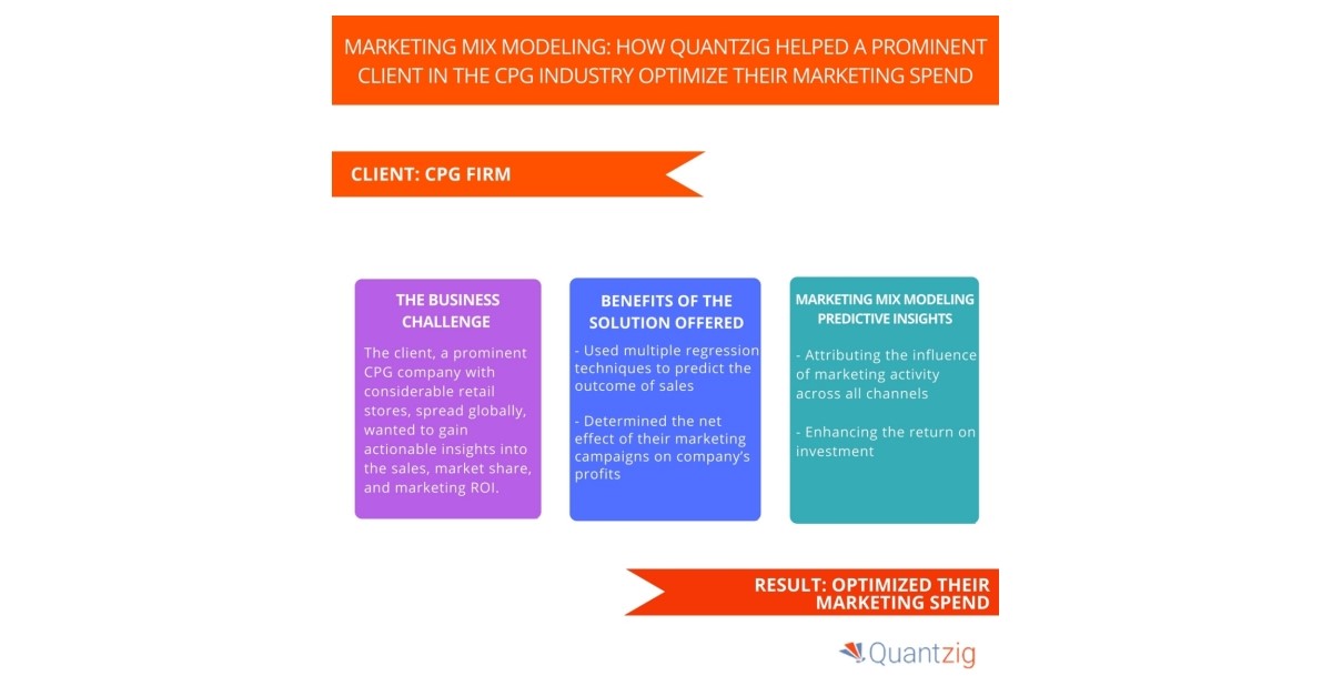  Loft Conversion Return On Investment